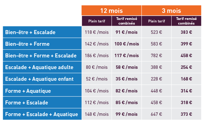 tarifs_abonnements_combinés_12mois_3mois_ucpa vitam